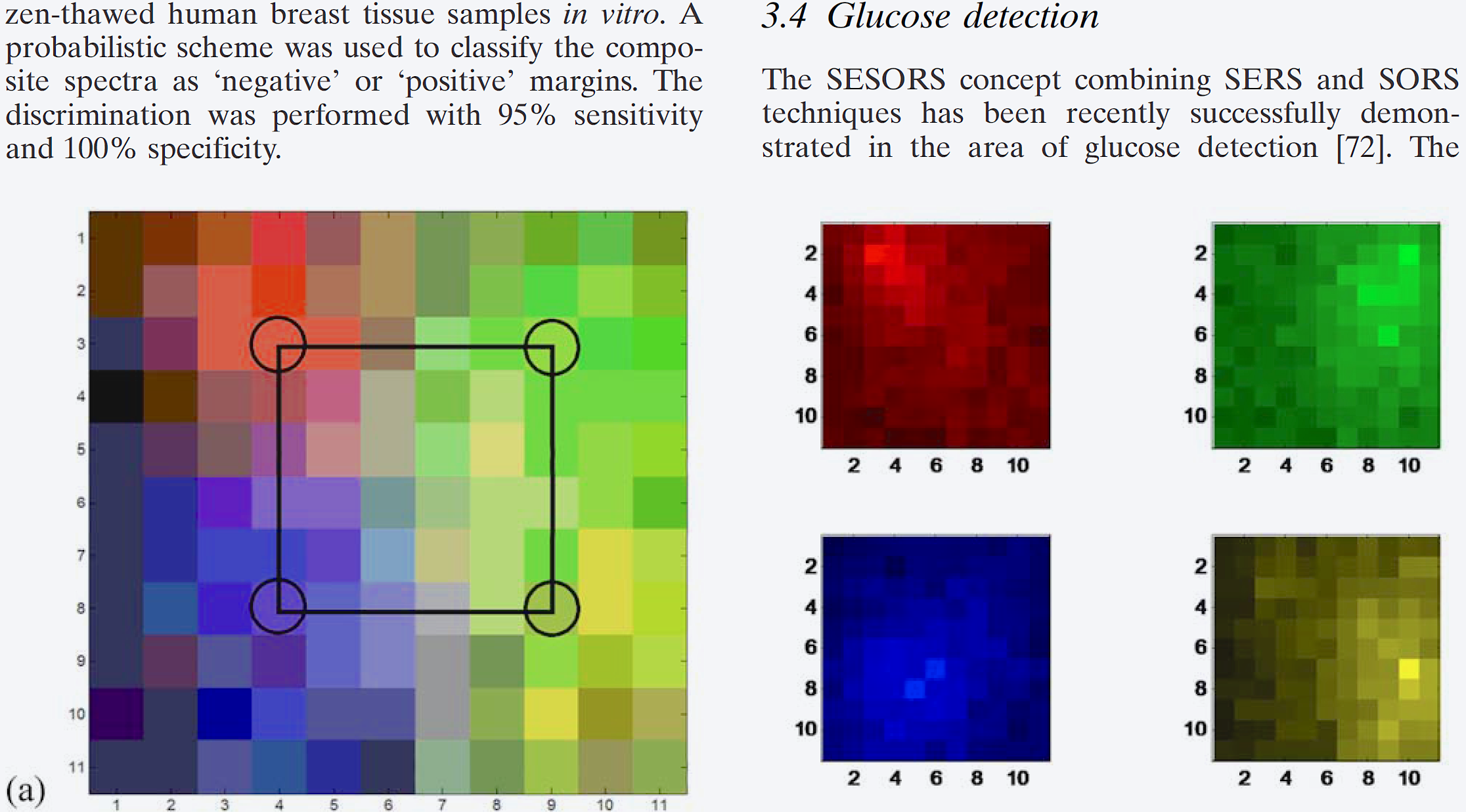 The FCI squares are also taken directly from a scientific technique of the same name(3)