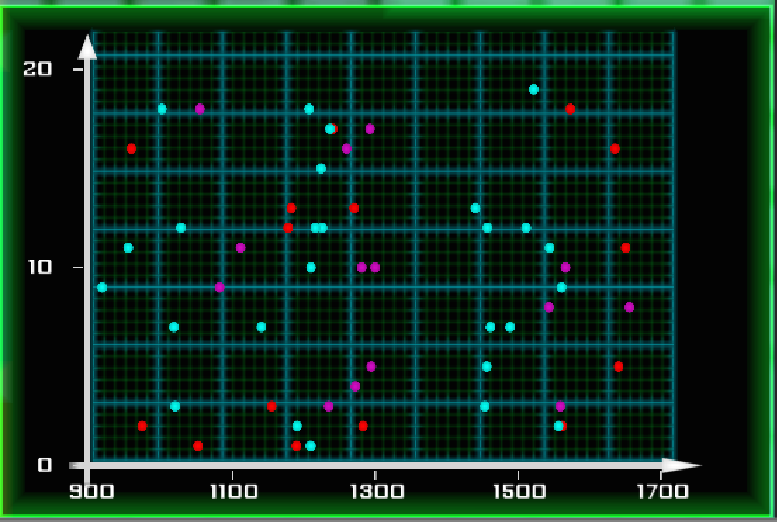 A graph with lots of bad scan points!